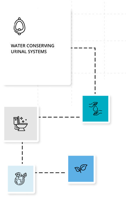 מערכת משתנות ללא מים מבית ווטרלס